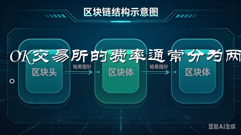 OK交易所的费率通常分为两种类型：交易手续费和提现手续费。