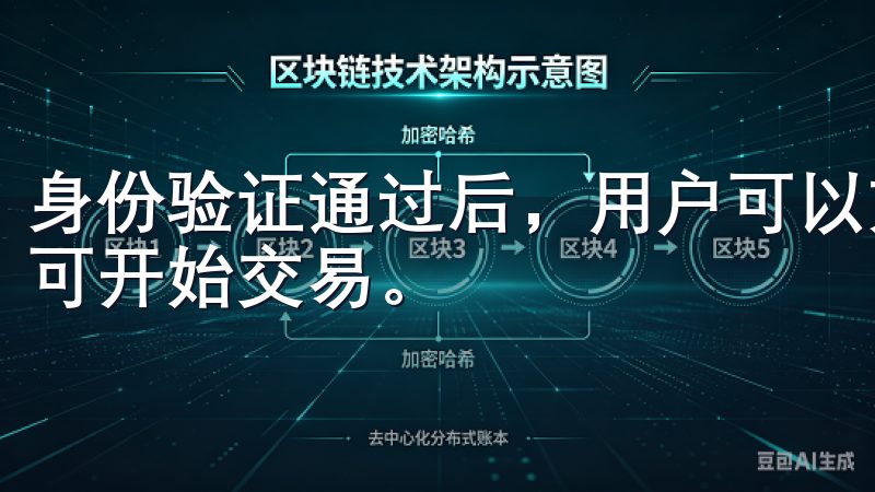 身份验证通过后，用户可以方便地充值法币或数字货币，随后便可开始交易。